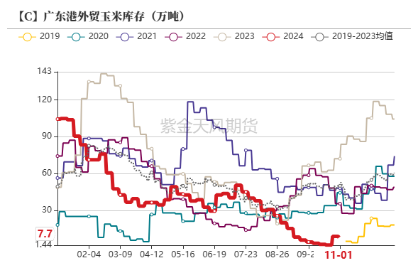 玉米：等待新的驱动