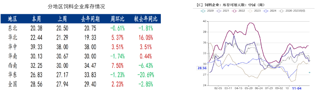 玉米：等待新的驱动