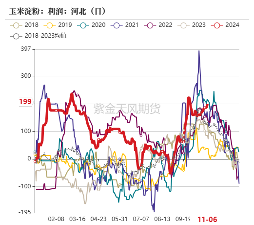 玉米：等待新的驱动