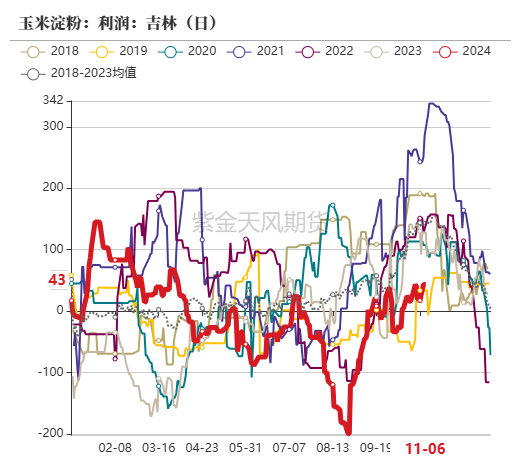 玉米：等待新的驱动