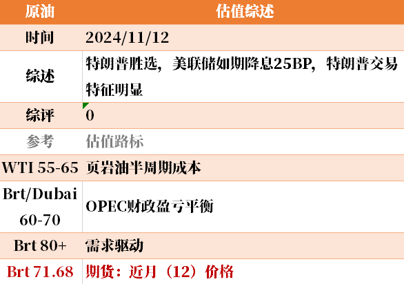 目前大宗商品的估值走到什么位置了？11-12