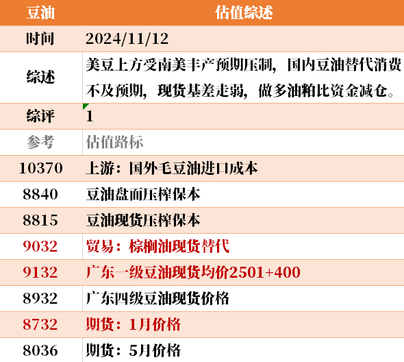 目前大宗商品的估值走到什么位置了？11-12