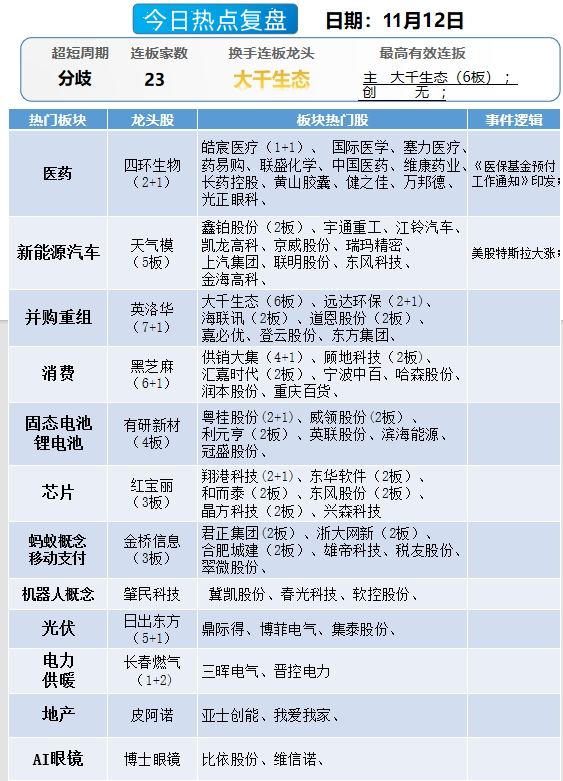 晚报| 珠海航展正式开幕！背后哪些上市公司值得关注？2025年放假安排来了！11月12日影响市场重磅消息汇总