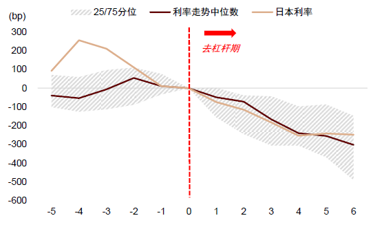 中金：调整资产配置的时机已至 减配安全资产增配风险资产