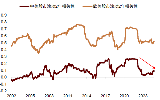 中金：调整资产配置的时机已至 减配安全资产增配风险资产