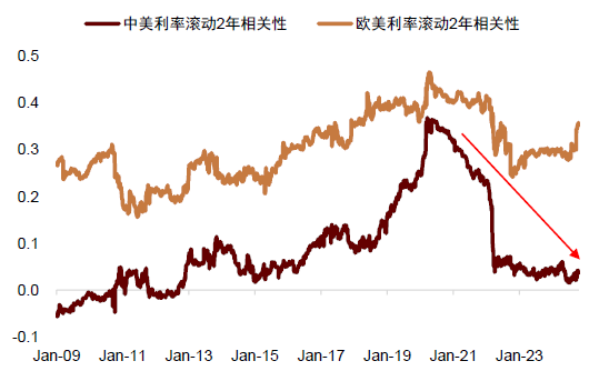 中金：调整资产配置的时机已至 减配安全资产增配风险资产