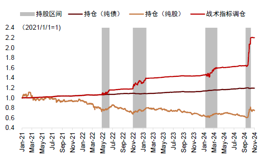 中金：调整资产配置的时机已至 减配安全资产增配风险资产