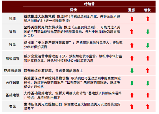 中金：调整资产配置的时机已至 减配安全资产增配风险资产