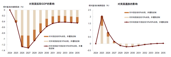 中金：调整资产配置的时机已至 减配安全资产增配风险资产