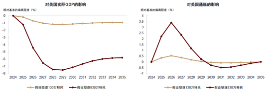 中金：调整资产配置的时机已至 减配安全资产增配风险资产