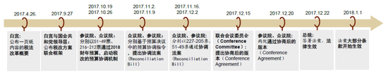 中金：调整资产配置的时机已至 减配安全资产增配风险资产