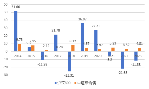 股债双双震荡，这个时候，或可关注下二级债基