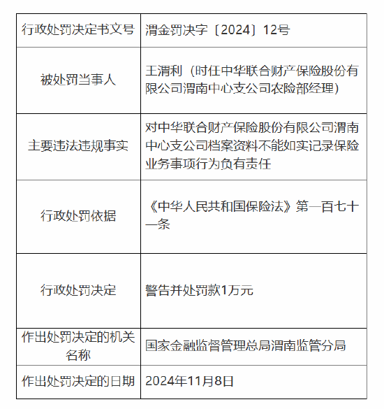 中华财险渭南中心支公司被罚11万元：因档案资料不能如实记录保险业务事项