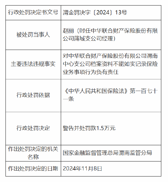 中华财险渭南中心支公司被罚11万元：因档案资料不能如实记录保险业务事项