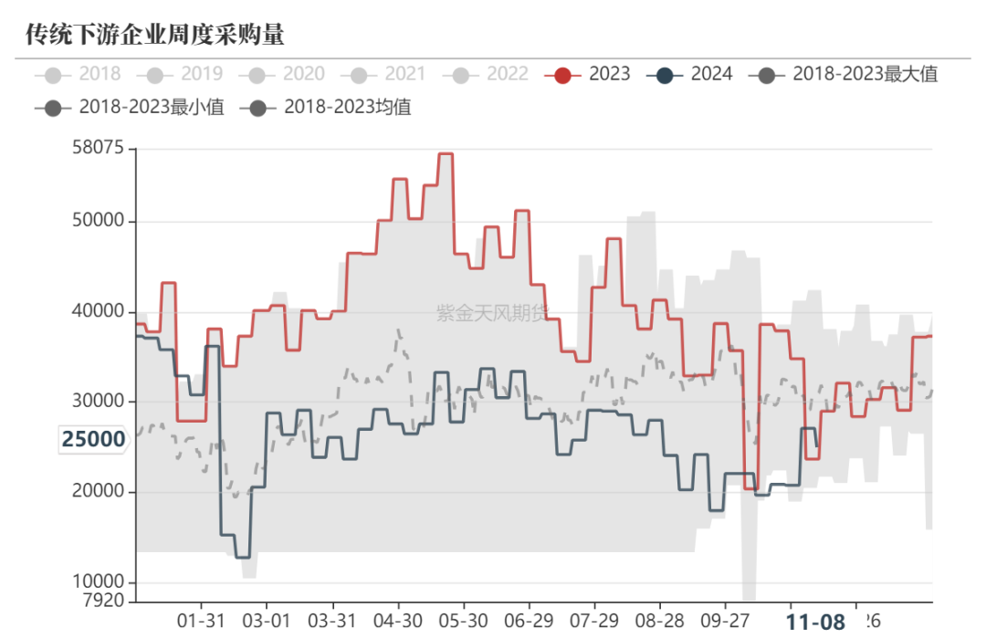 甲醇：海外供应部分回归