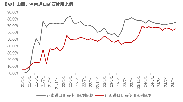 氧化铝：拐点何处寻