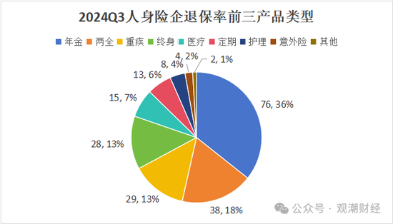 退保率排行版榜丨近七成险企下降，年金、终身寿险为重灾区，“报行合一”下银保渠道仍需重视