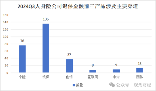 退保率排行版榜丨近七成险企下降，年金、终身寿险为重灾区，“报行合一”下银保渠道仍需重视