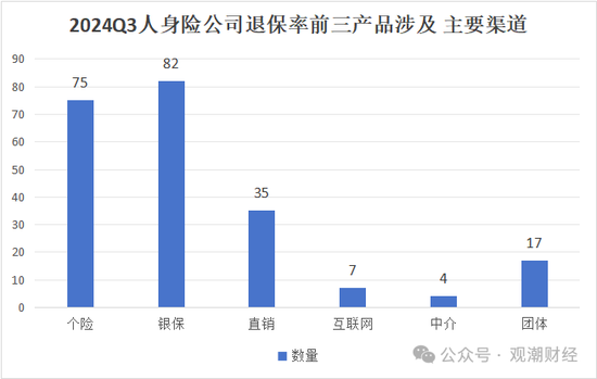 退保率排行版榜丨近七成险企下降，年金、终身寿险为重灾区，“报行合一”下银保渠道仍需重视