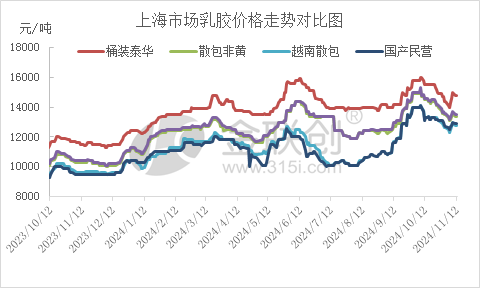 【天然橡胶】多空僵持 天然乳胶价格盘整观望