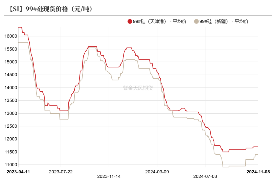 工业硅：供需双减