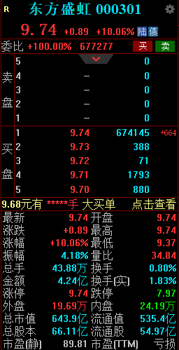 控股股东拟大手笔增持 东方盛虹触及涨停