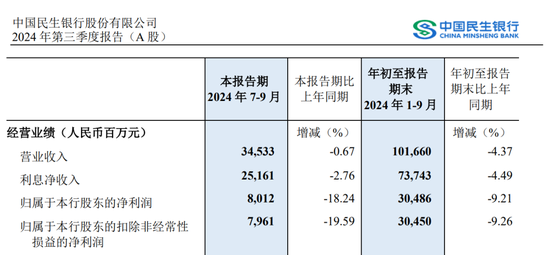 民生银行中层轮岗 涉及多家一级分行行长