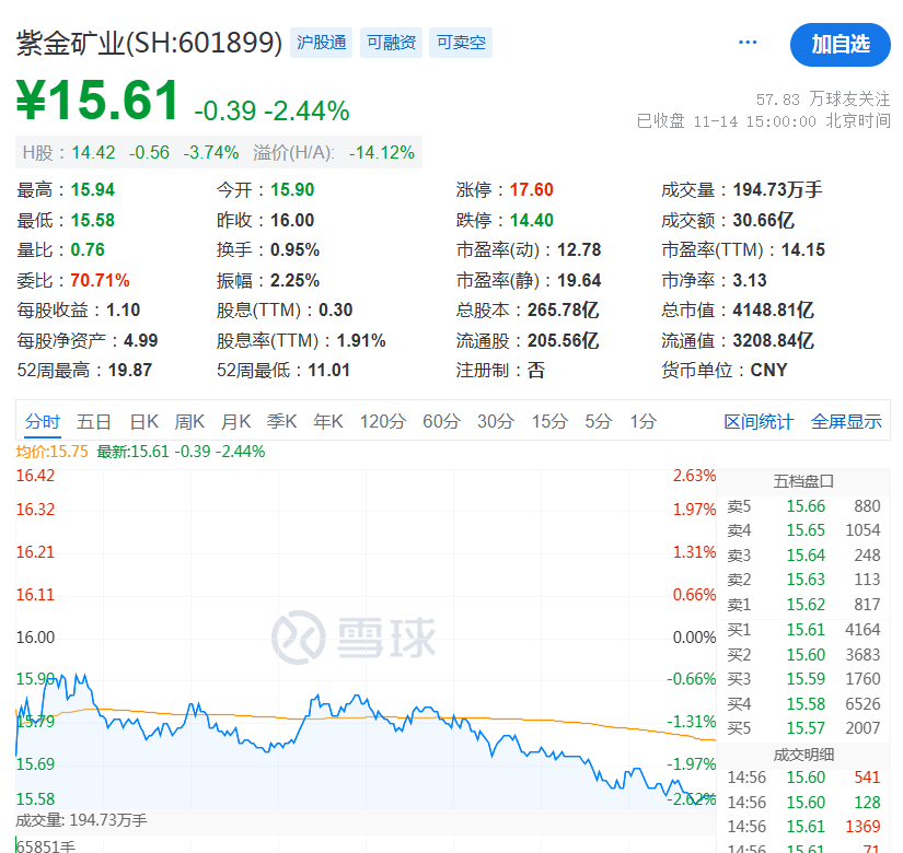 突发！A股巨头3吨黄金被贩毒集团掠走？最新回应！