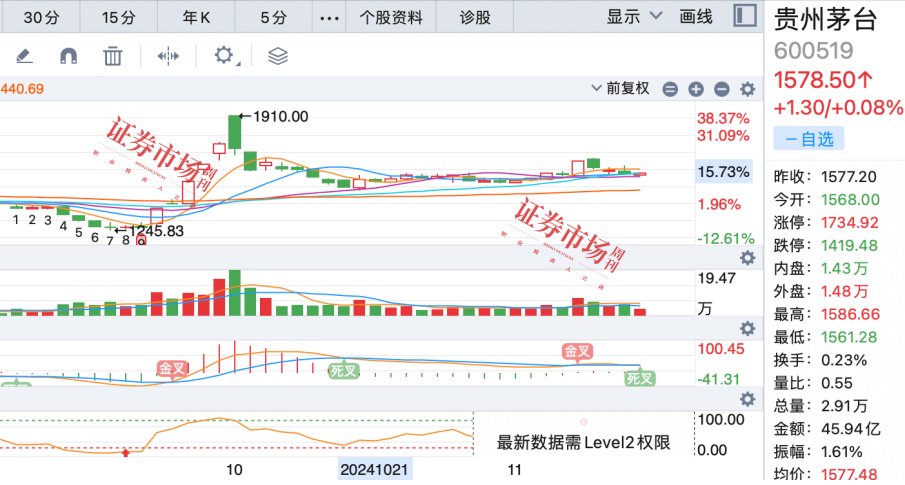 剑指何方？公募基金布局牛市2.0，朱少醒最新调研股曝光