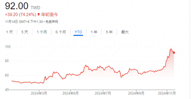 鸿海连续五个季度利润上升 预计明年AI服务器业务增长强劲