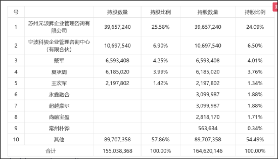 罗博特科跨境收购临门一脚仍存三道坎？标的产销率骤降 高溢价收购逾10亿商誉将悬顶