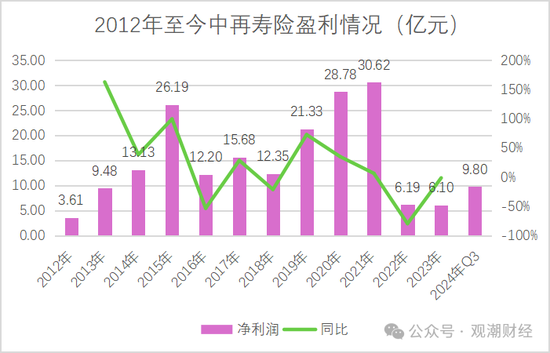 大换血！“80后”总经理再添两员！半年内，中再三大子公司“将帅”均换新