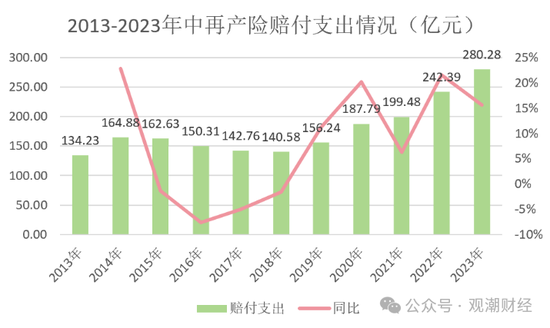 大换血！“80后”总经理再添两员！半年内，中再三大子公司“将帅”均换新