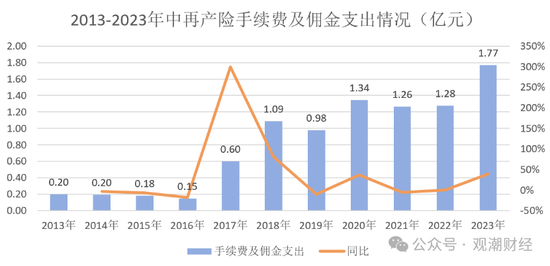 大换血！“80后”总经理再添两员！半年内，中再三大子公司“将帅”均换新