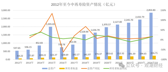 大换血！“80后”总经理再添两员！半年内，中再三大子公司“将帅”均换新