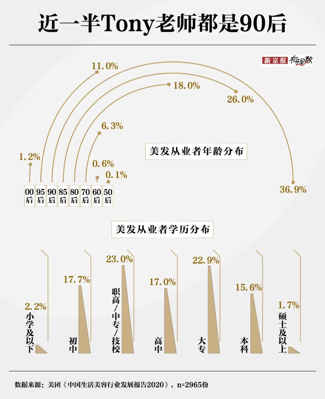 30元理发费用遭质疑？消费者对“听不懂话”的理发师有多恨