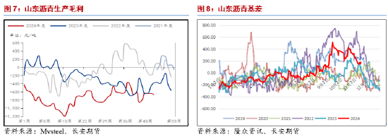 长安期货范磊：震荡运行BU或维持中性，关注后续价差布局机会