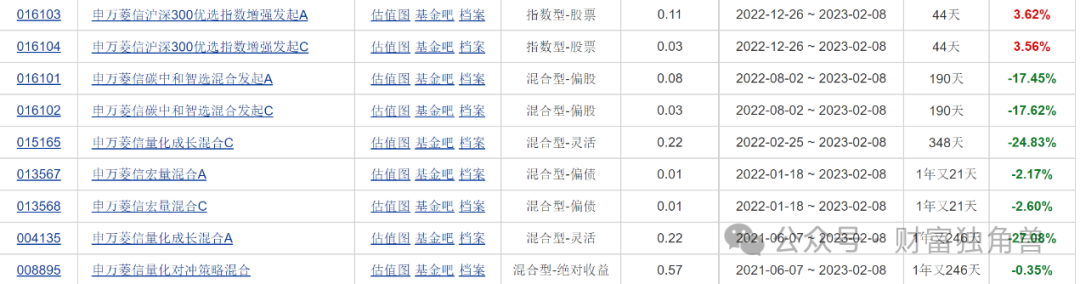 浦银安盛蒋佳良高位持有晶澳科技被质疑，新手孙晨进发新品恐“遇冷”