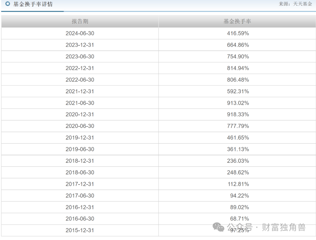 浦银安盛蒋佳良高位持有晶澳科技被质疑，新手孙晨进发新品恐“遇冷”