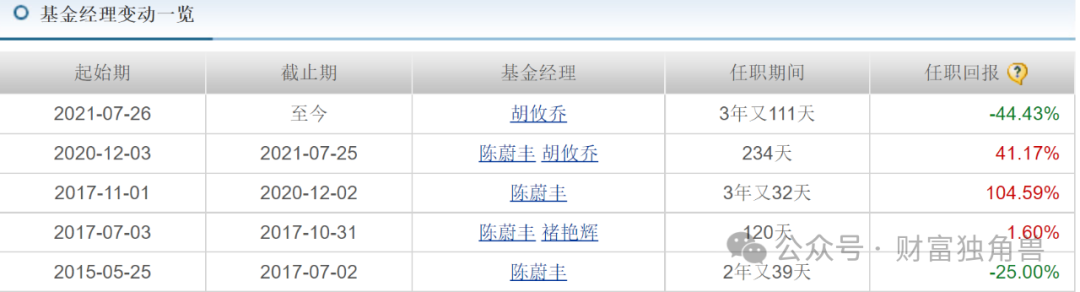 浦银安盛蒋佳良高位持有晶澳科技被质疑，新手孙晨进发新品恐“遇冷”