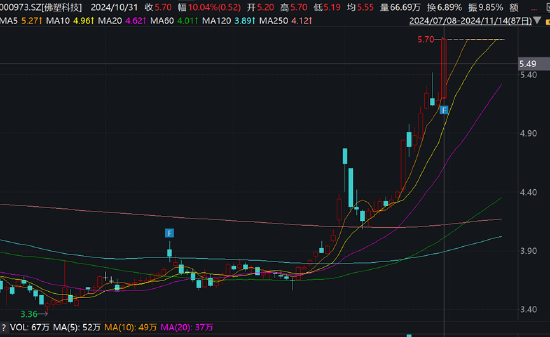 金力股份IPO折戟曲线借道佛塑科技上市？股价提前涨停 遭遇行业诉讼与业绩滑铁卢