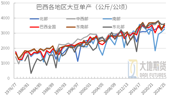 豆粕：01无望，提前换月