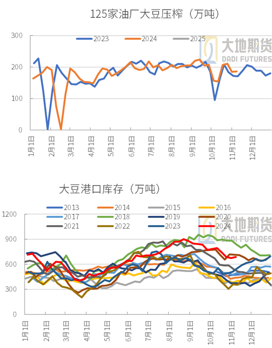 豆粕：01无望，提前换月