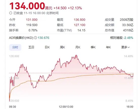 传闻突袭！“牛市旗手”转向，同花顺跌超14%