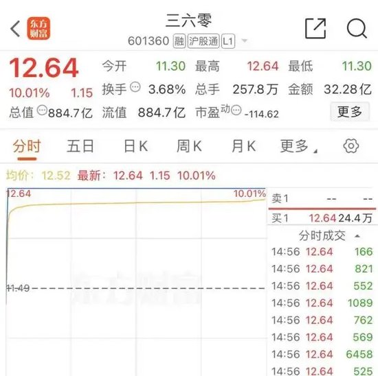 大跌近15%后，同花顺紧急回应