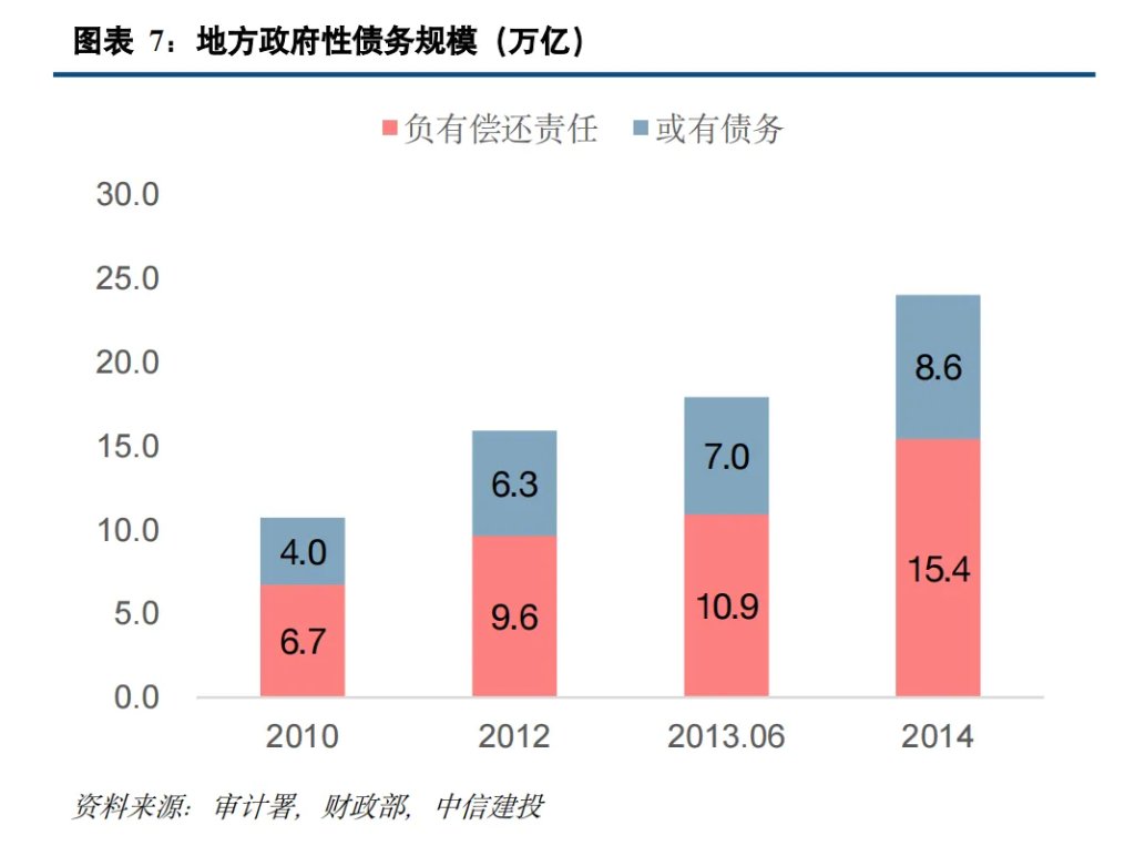 中国化债史