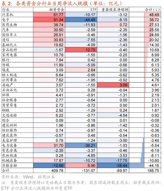 招商策略：A股未来两年出现大级别趋势的概率进一步加大