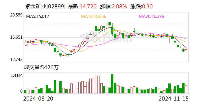 70亿元买来的金矿，3吨黄金被掠夺？还发生过爆炸恐怖袭击！紫金矿业回应每经