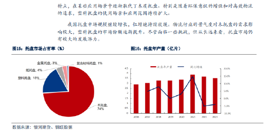 银河期货：原木期货上市前瞻