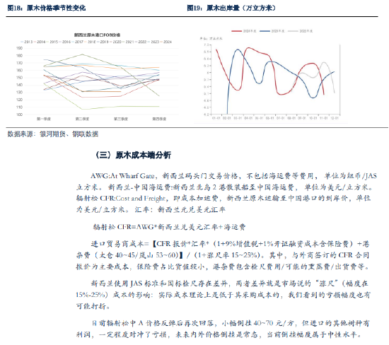 银河期货：原木期货上市前瞻